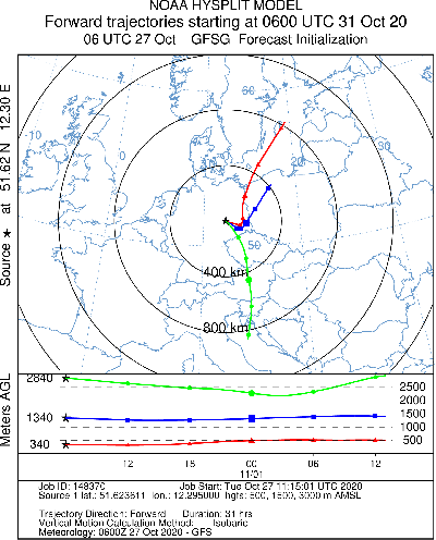 Grafik der Trajektorienberechnung.